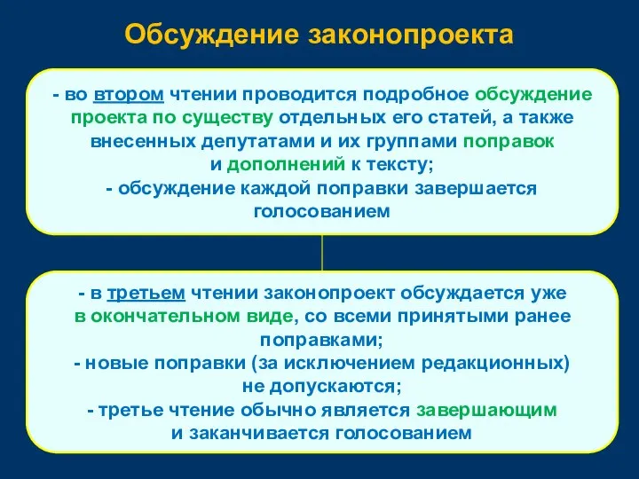 Обсуждение законопроекта - во втором чтении проводится подробное обсуждение проекта по