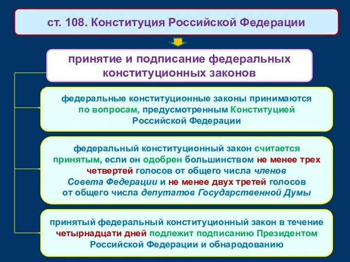 принятие и подписание федеральных конституционных законов ст. 108. Конституция Российской Федерации