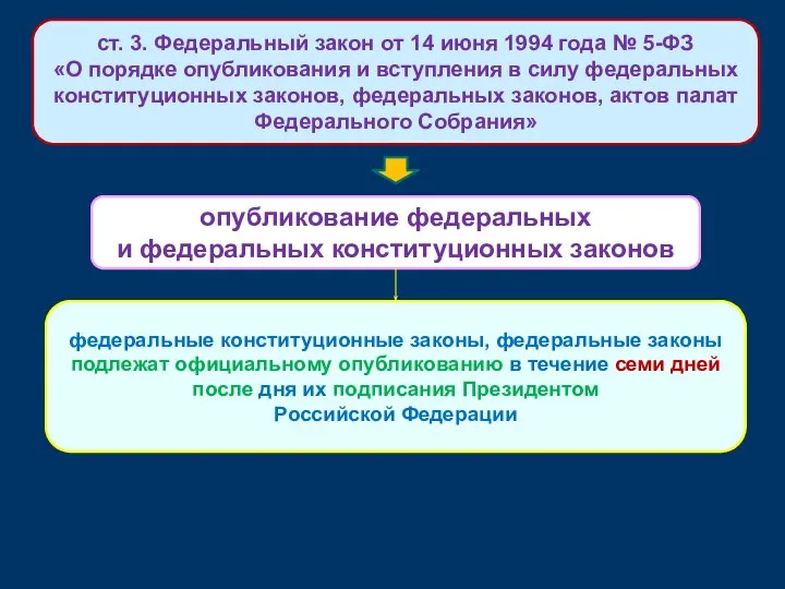 опубликование федеральных и федеральных конституционных законов ст. 3. Федеральный закон от