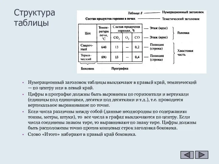 Нумерационный заголовок таблицы выключают в правый край, тематический — по центру