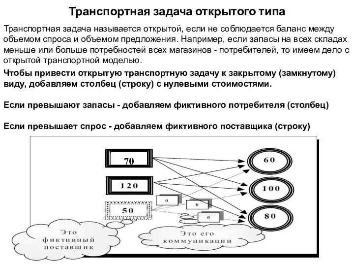 Транспортная задача открытого типа Транспортная задача называется открытой, если не соблюдается