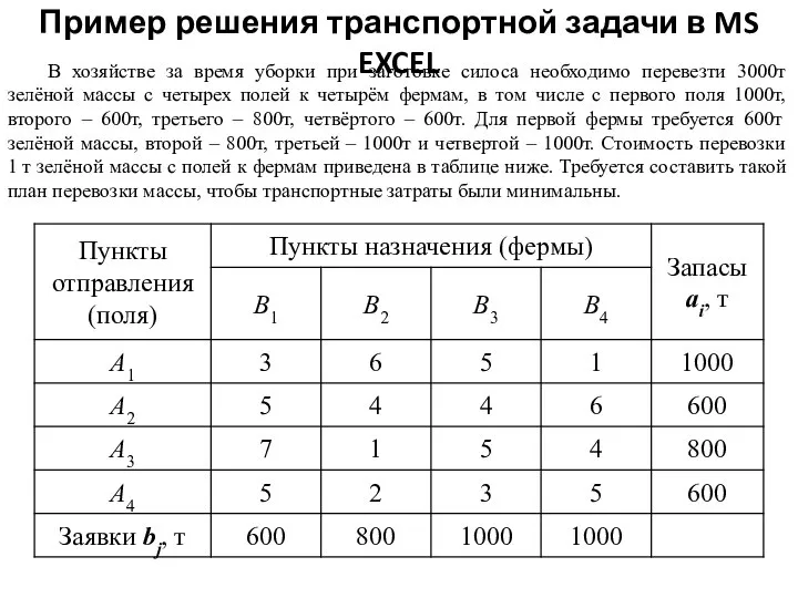 Пример решения транспортной задачи в MS EXCEL В хозяйстве за время