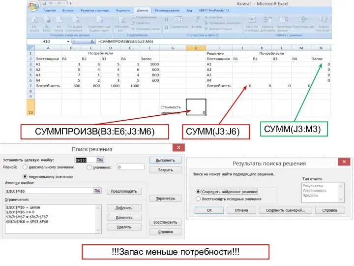 СУММ(J3:J6) СУММ(J3:M3) !!!Запас меньше потребности!!! СУММПРОИЗВ(B3:E6;J3:M6)