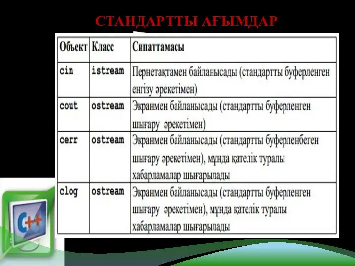 СТАНДАРТТЫ АҒЫМДАР