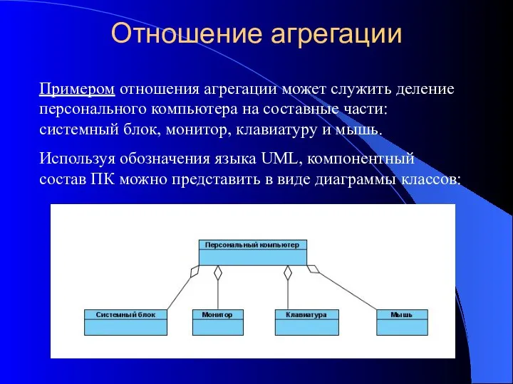 Отношение агрегации Примером отношения агрегации может служить деление персонального компьютера на