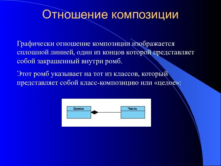 Отношение композиции Графически отношение композиции изображается сплошной линией, один из концов