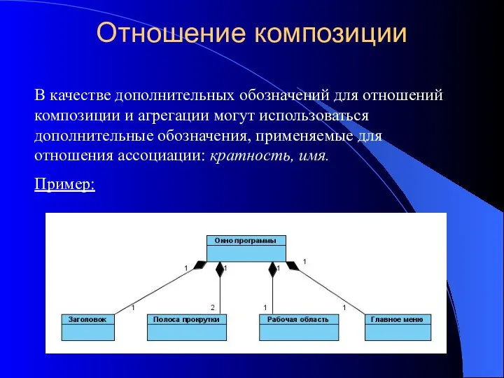 Отношение композиции В качестве дополнительных обозначений для отношений композиции и агрегации