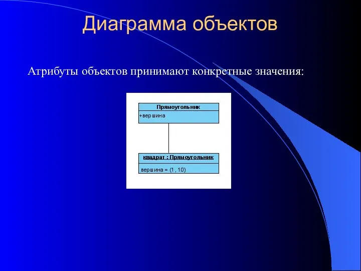 Диаграмма объектов Атрибуты объектов принимают конкретные значения: