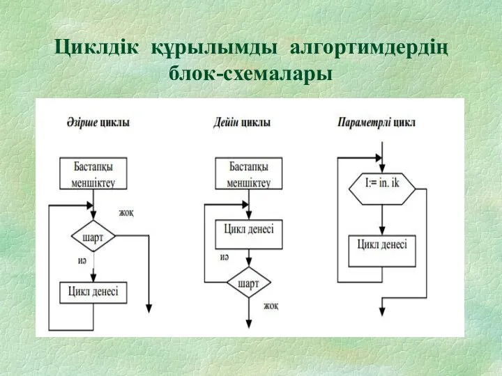 Циклдік құрылымды алгортимдердің блок-схемалары