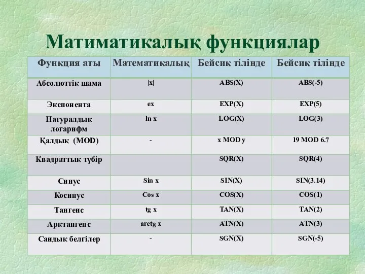 Матиматикалық функциялар