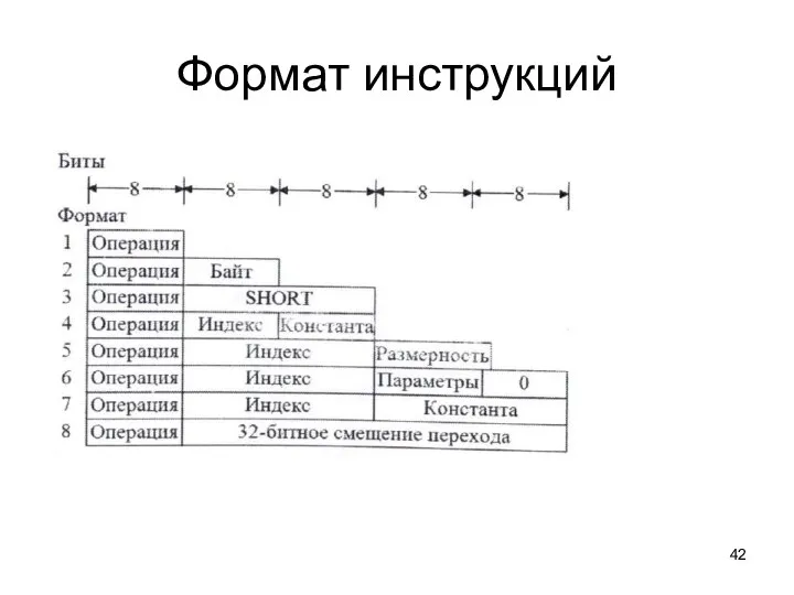 Формат инструкций