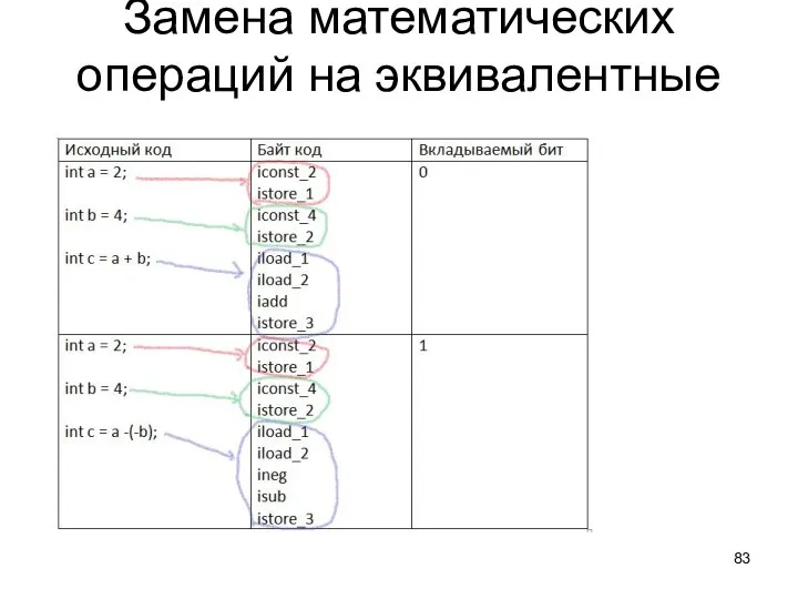 Замена математических операций на эквивалентные