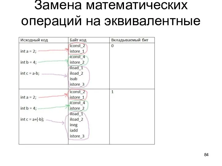 Замена математических операций на эквивалентные