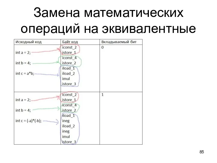 Замена математических операций на эквивалентные