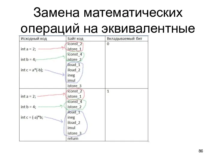 Замена математических операций на эквивалентные