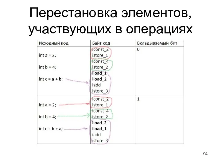 Перестановка элементов, участвующих в операциях