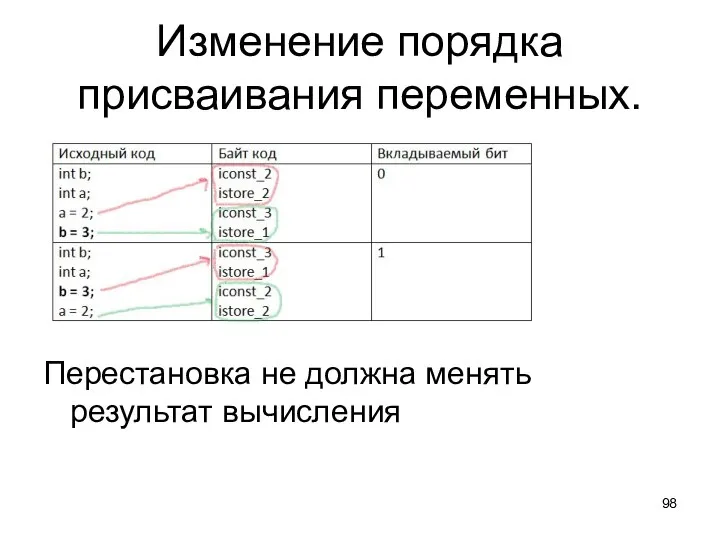 Изменение порядка присваивания переменных. Перестановка не должна менять результат вычисления