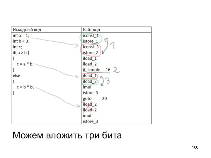 Можем вложить три бита