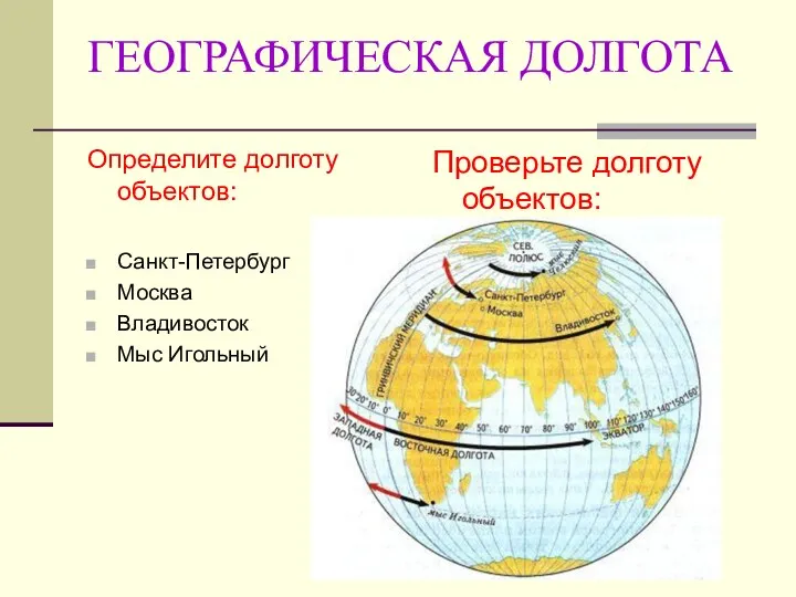 ГЕОГРАФИЧЕСКАЯ ДОЛГОТА Определите долготу объектов: Санкт-Петербург Москва Владивосток Мыс Игольный Проверьте