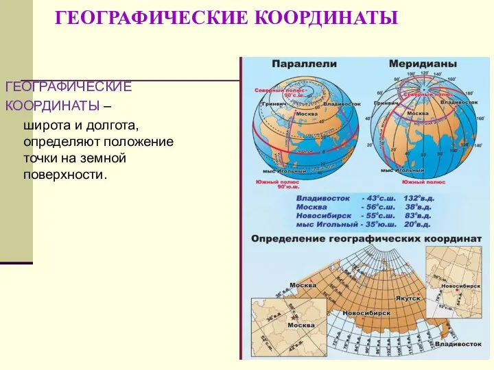 ГЕОГРАФИЧЕСКИЕ КООРДИНАТЫ ГЕОГРАФИЧЕСКИЕ КООРДИНАТЫ – широта и долгота, определяют положение точки на земной поверхности.