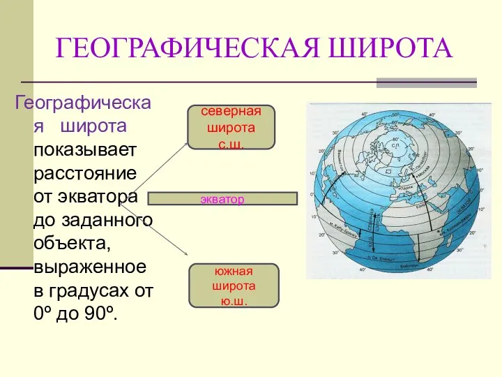 ГЕОГРАФИЧЕСКАЯ ШИРОТА Географическая широта показывает расстояние от экватора до заданного объекта,