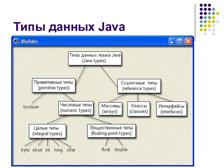 Типы данных Java