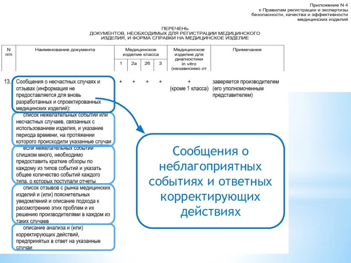 Сообщения о неблагоприятных событиях и ответных корректирующих действиях