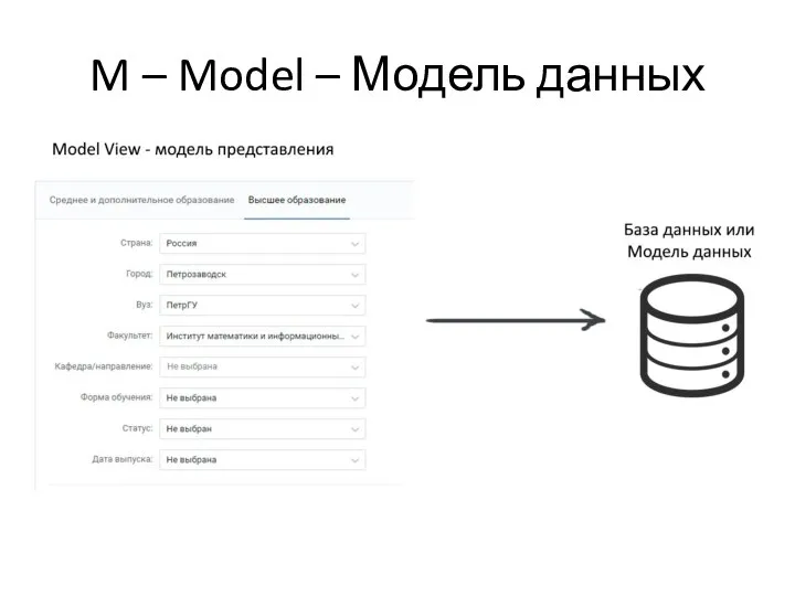 M – Model – Модель данных