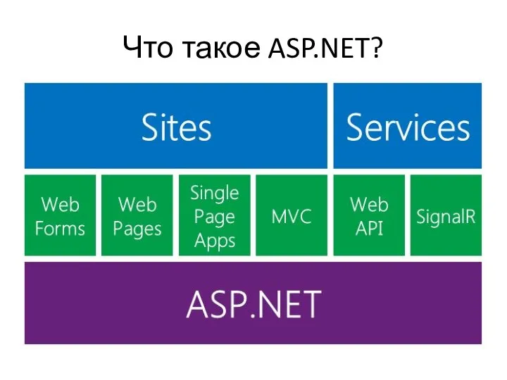 Что такое ASP.NET?