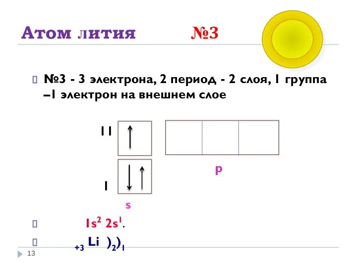 Атом лития №3 №3 - 3 электрона, 2 период - 2