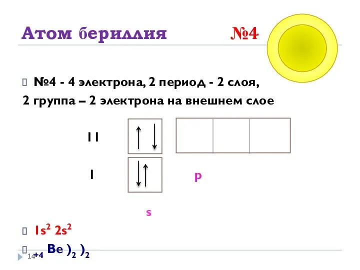 Атом бериллия №4 №4 - 4 электрона, 2 период - 2