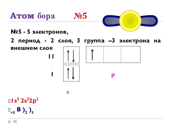 Атом бора №5 №5 - 5 электронов, 2 период - 2