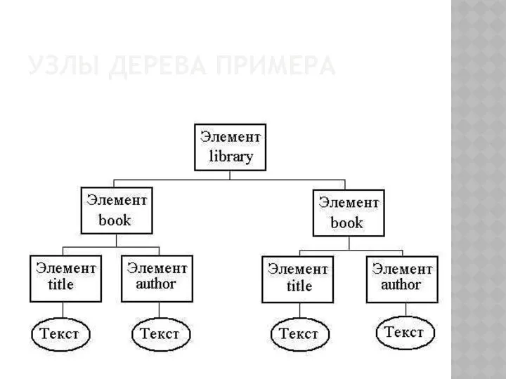 УЗЛЫ ДЕРЕВА ПРИМЕРА