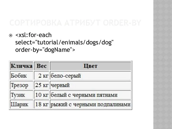 СОРТИРОВКА АТРИБУТ ORDER-BY