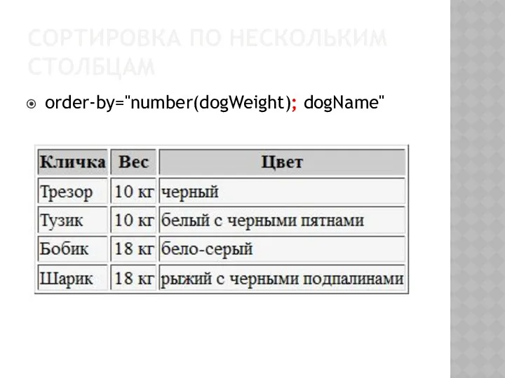 СОРТИРОВКА ПО НЕСКОЛЬКИМ СТОЛБЦАМ order-by="number(dogWeight); dogName"