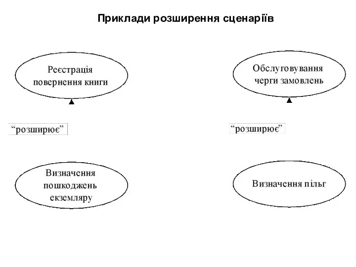 Приклади розширення сценаріїв