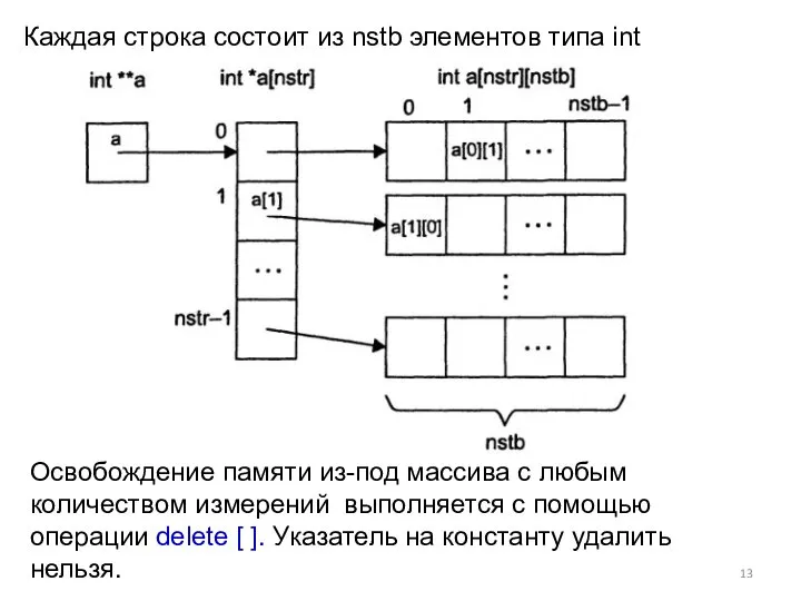 Каждая строка состоит из nstb элементов типа int Освобождение памяти из-под