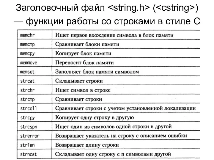 Заголовочный файл ( ) — функции работы со строками в стиле С