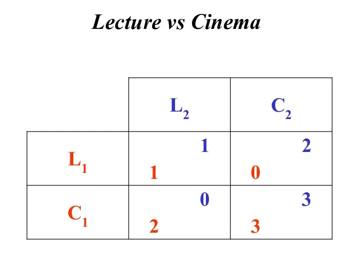 Lecture vs Cinema