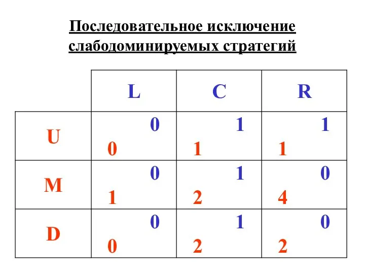 Последовательное исключение слабодоминируемых стратегий