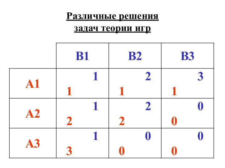 Различные решения задач теории игр