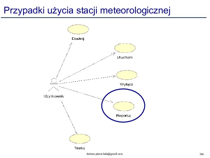 Przypadki użycia stacji meteorologicznej