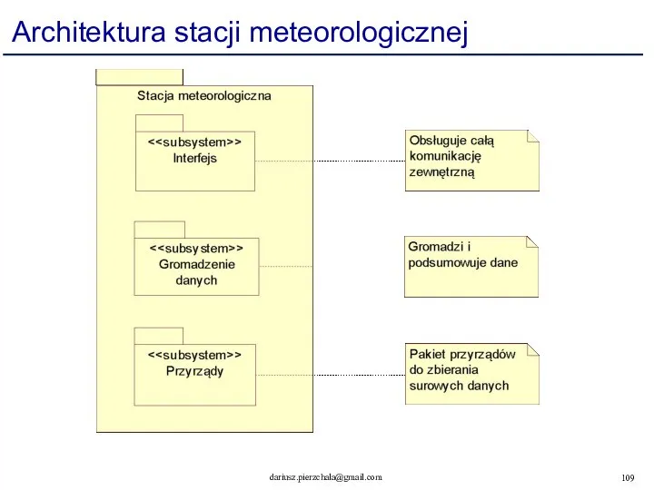 Architektura stacji meteorologicznej