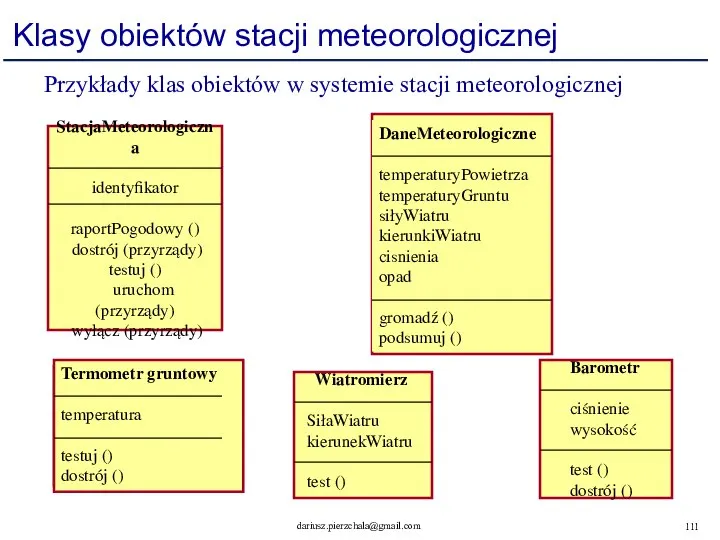 Klasy obiektów stacji meteorologicznej StacjaMeteorologiczna identyfikator raportPogodowy () dostrój (przyrządy) testuj