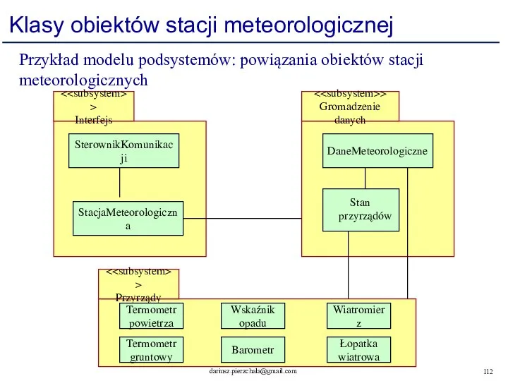 Klasy obiektów stacji meteorologicznej > Interfejs SterownikKomunikacji StacjaMeteorologiczna DaneMeteorologiczne > Gromadzenie