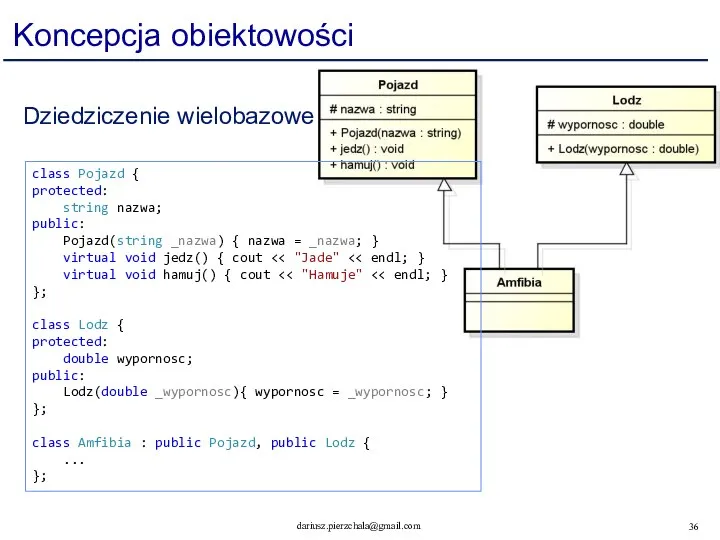 Koncepcja obiektowości class Pojazd { protected: string nazwa; public: Pojazd(string _nazwa)