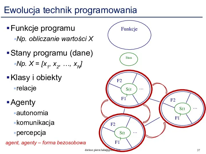 Ewolucja technik programowania Funkcje programu Np. obliczanie wartości X Stany programu