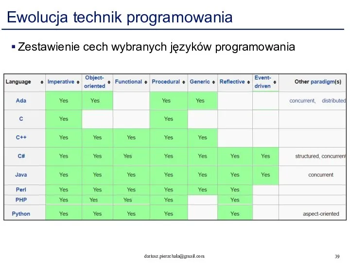 Ewolucja technik programowania Zestawienie cech wybranych języków programowania