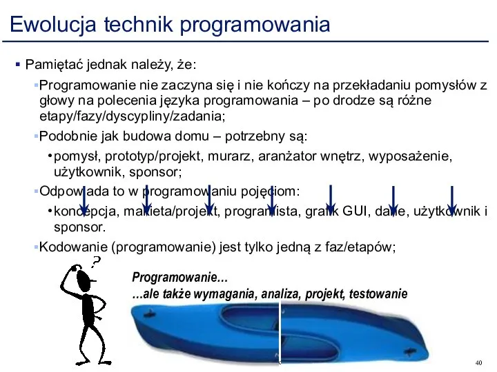 Ewolucja technik programowania Pamiętać jednak należy, że: Programowanie nie zaczyna się