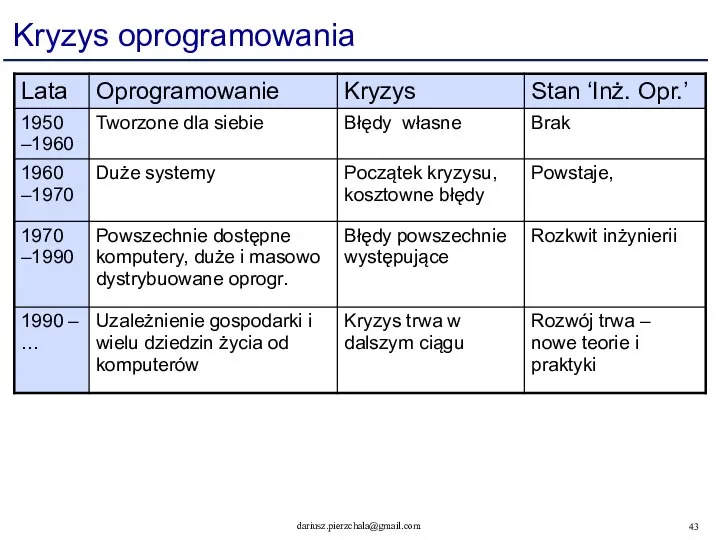 Kryzys oprogramowania